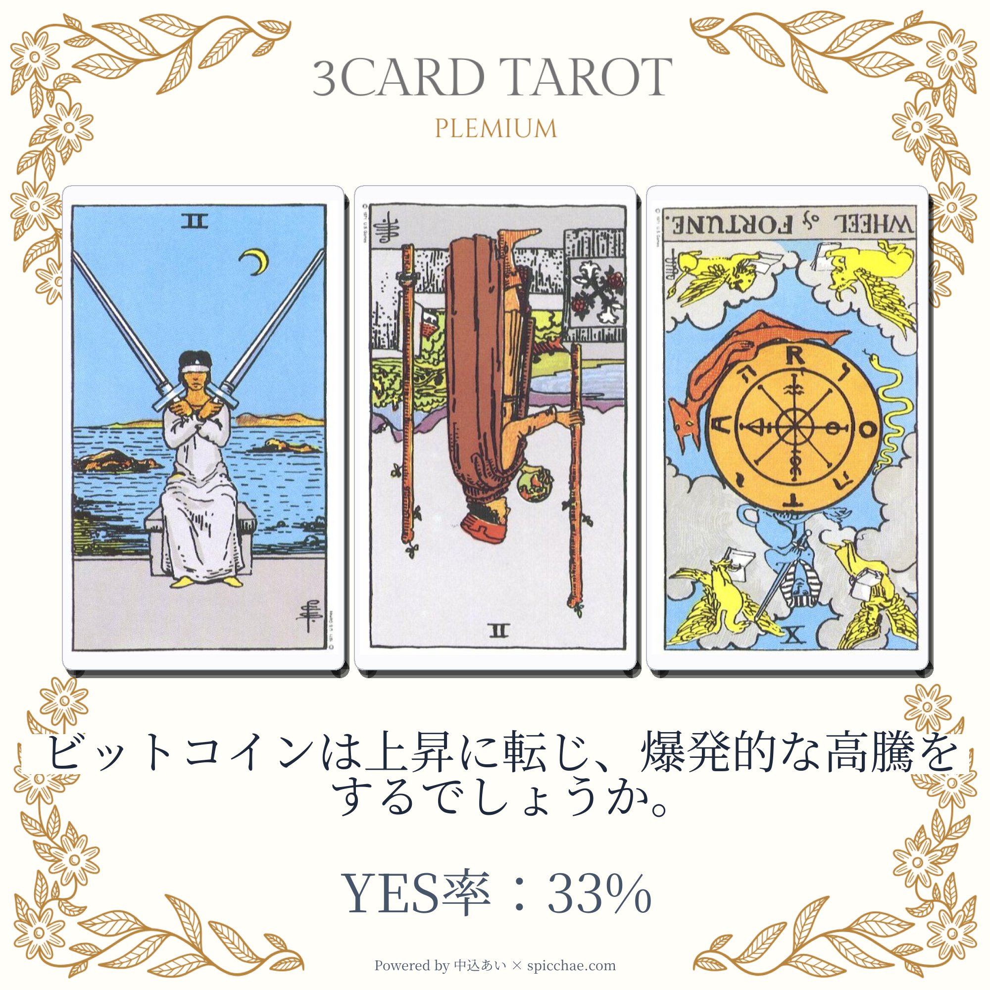 占い結果